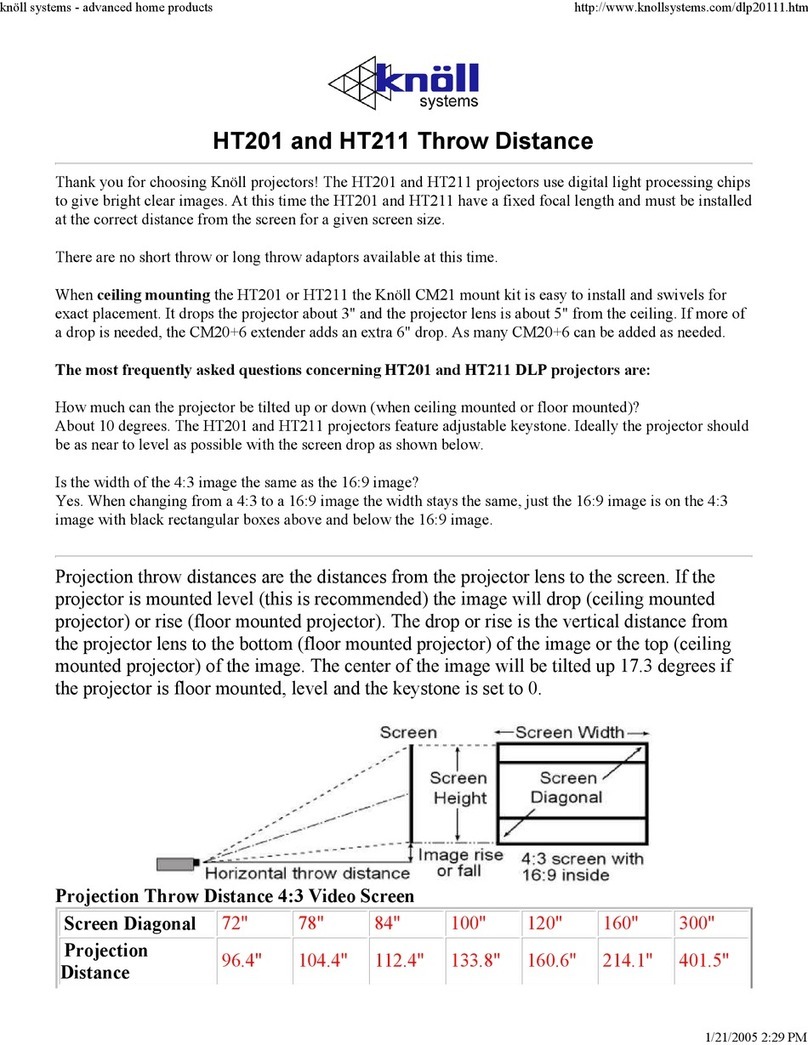 Knoll HT201 User manual