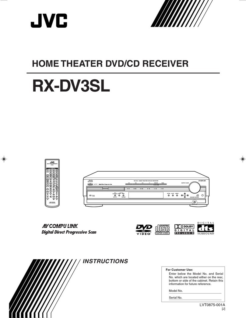 JVC RX-DV3SLC User manual JVC RX-DV3SLC User manual