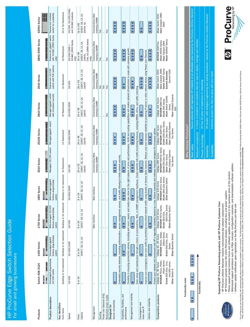 HP ProCurve 408 User manual HP ProCurve 408 User manual