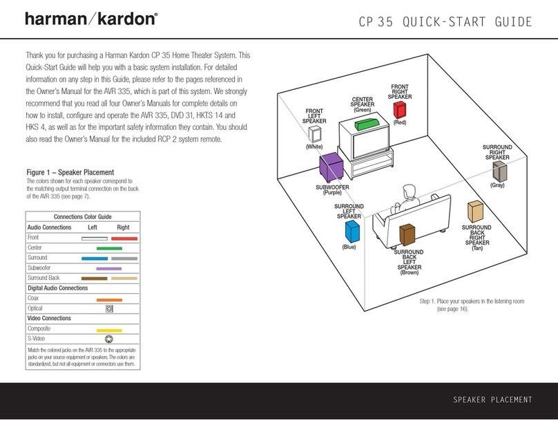 Harman Kardon CP 35 User manual Harman Kardon CP 35 User manual