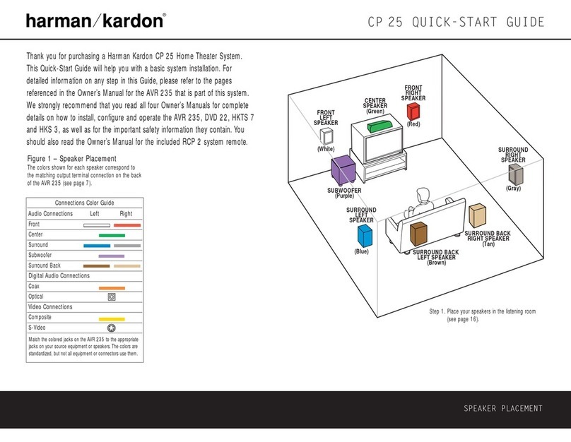 Harman Kardon CP 25 User manual Harman Kardon CP 25 User manual
