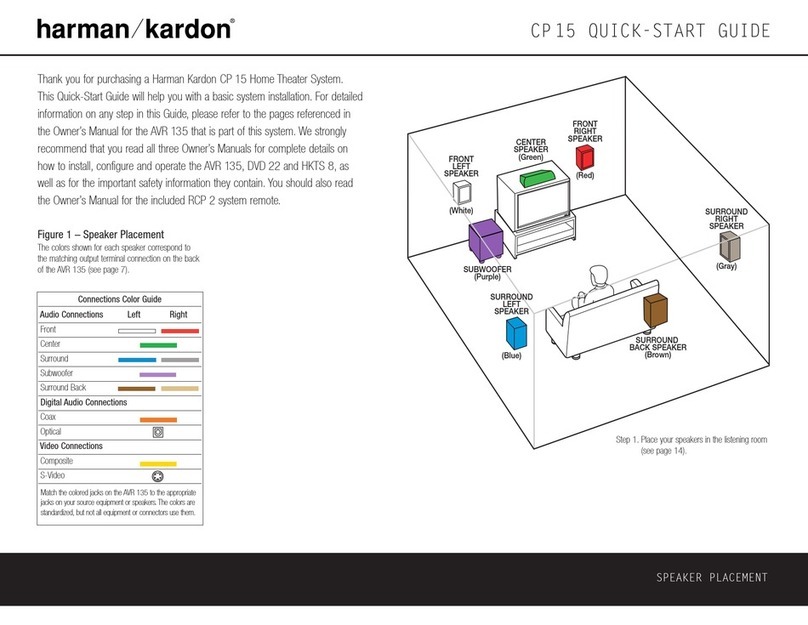 Harman Kardon CP 15 User manual