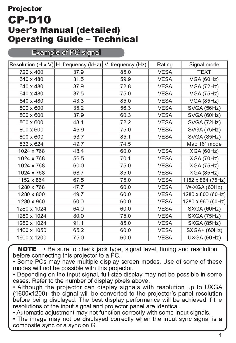 Hitachi CP-D10 Series operating guide