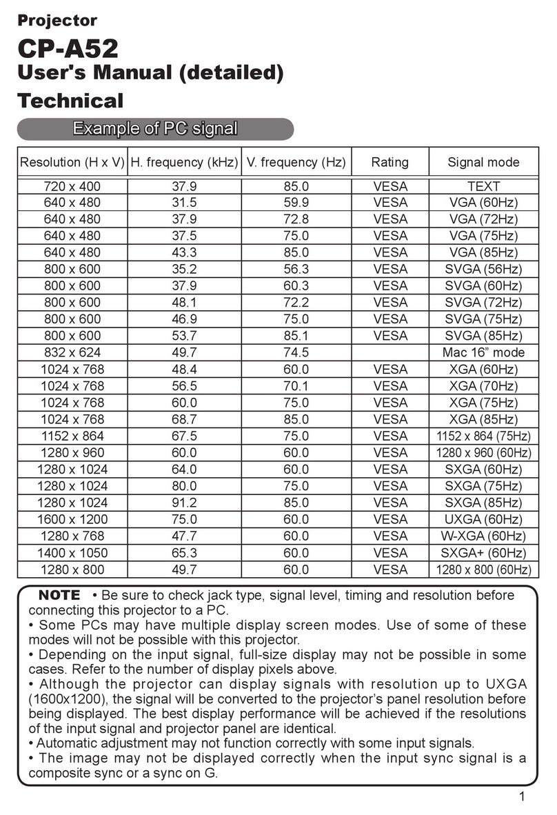 Hitachi CP-A52 Series User manual
