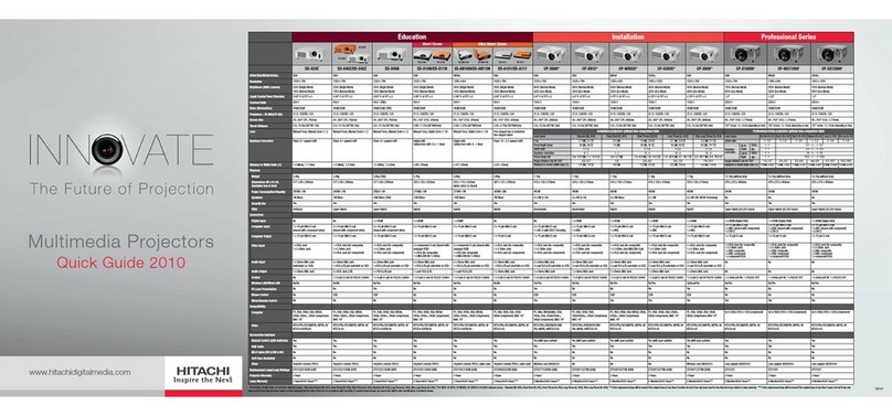 Hitachi CP-A200 User manual