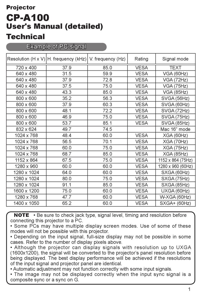 Hitachi CP-A100 Series User manual