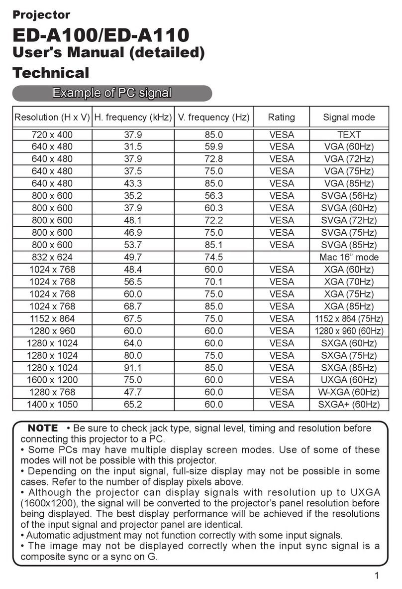 Hitachi ED-A100 user manual