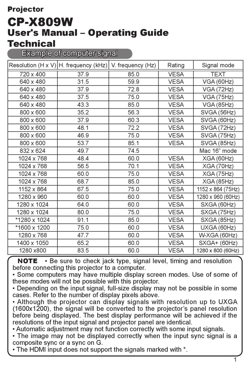 Hitachi CP-X809 User manual Hitachi CP-X809 User manual