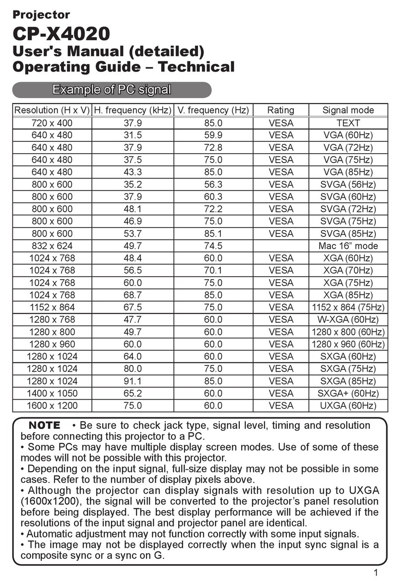 Hitachi CP-X4020 user manual