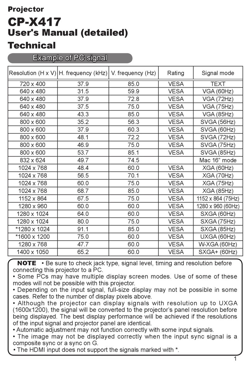 Hitachi CP-X417 series User manual