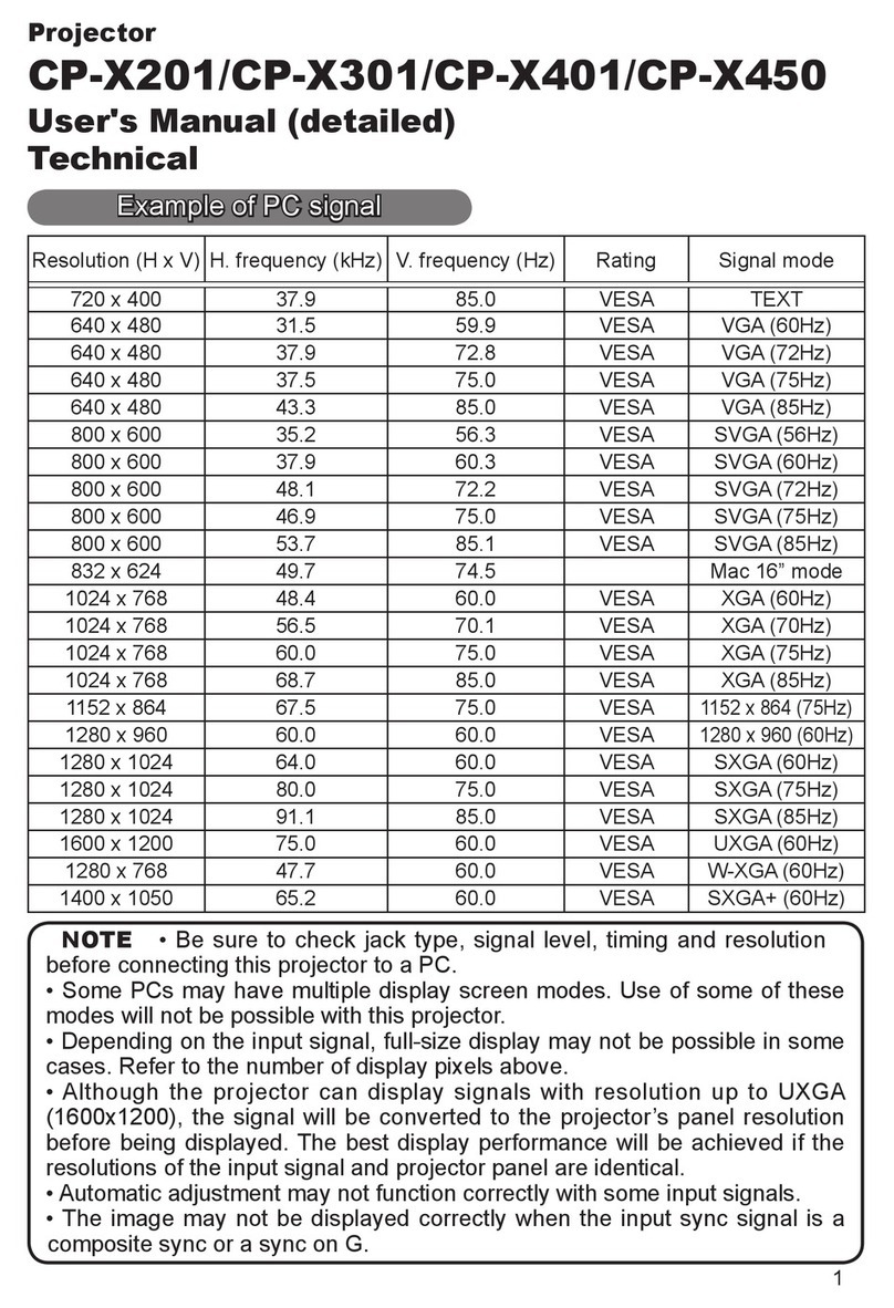 Hitachi CP-X201 user manual