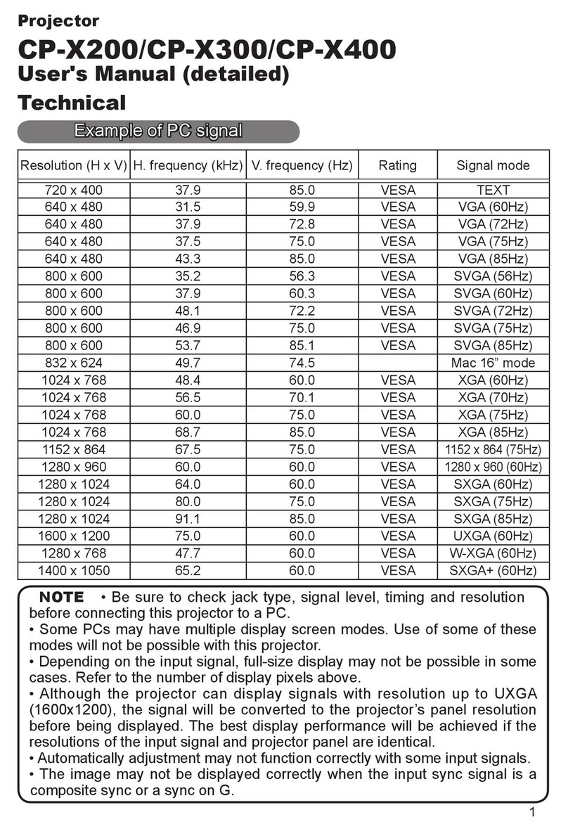 Hitachi CP-X200 CP-X300 technical information