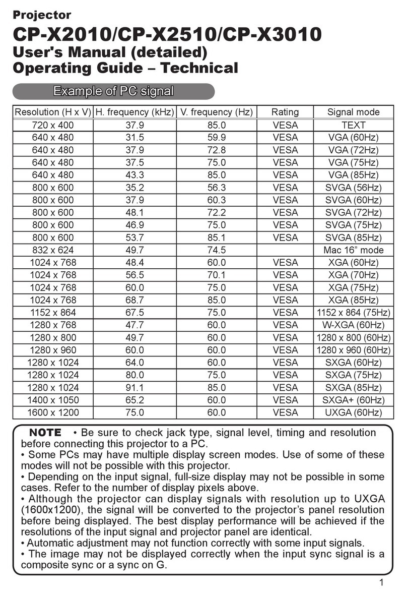 Hitachi CP-X2010 series User manual – operating guide