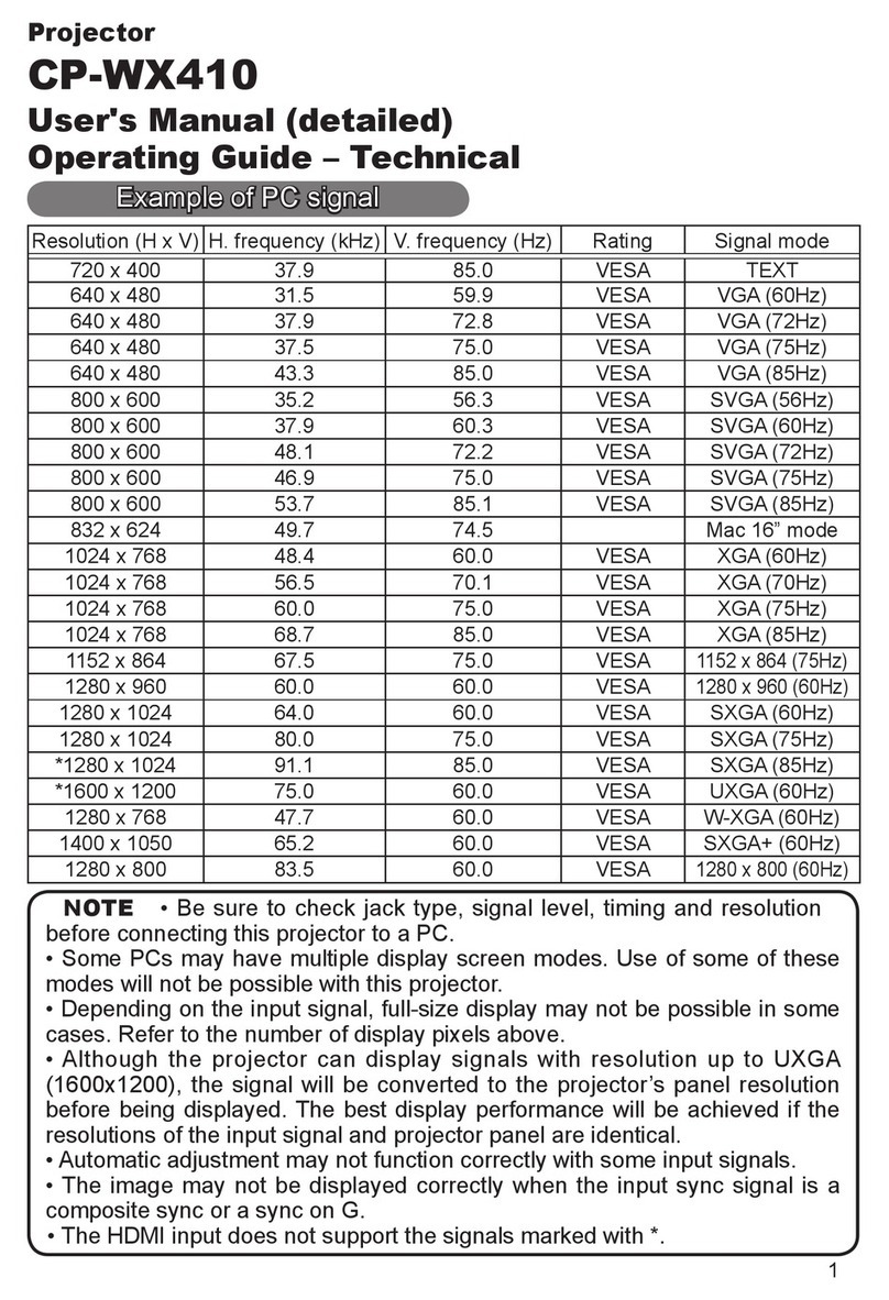 Hitachi CP-WX410 Quick start guide