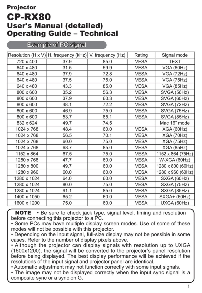 Hitachi CP-RX80 - XGA LCD Projector user manual Hitachi CP-RX80 - XGA LCD Projector user manual