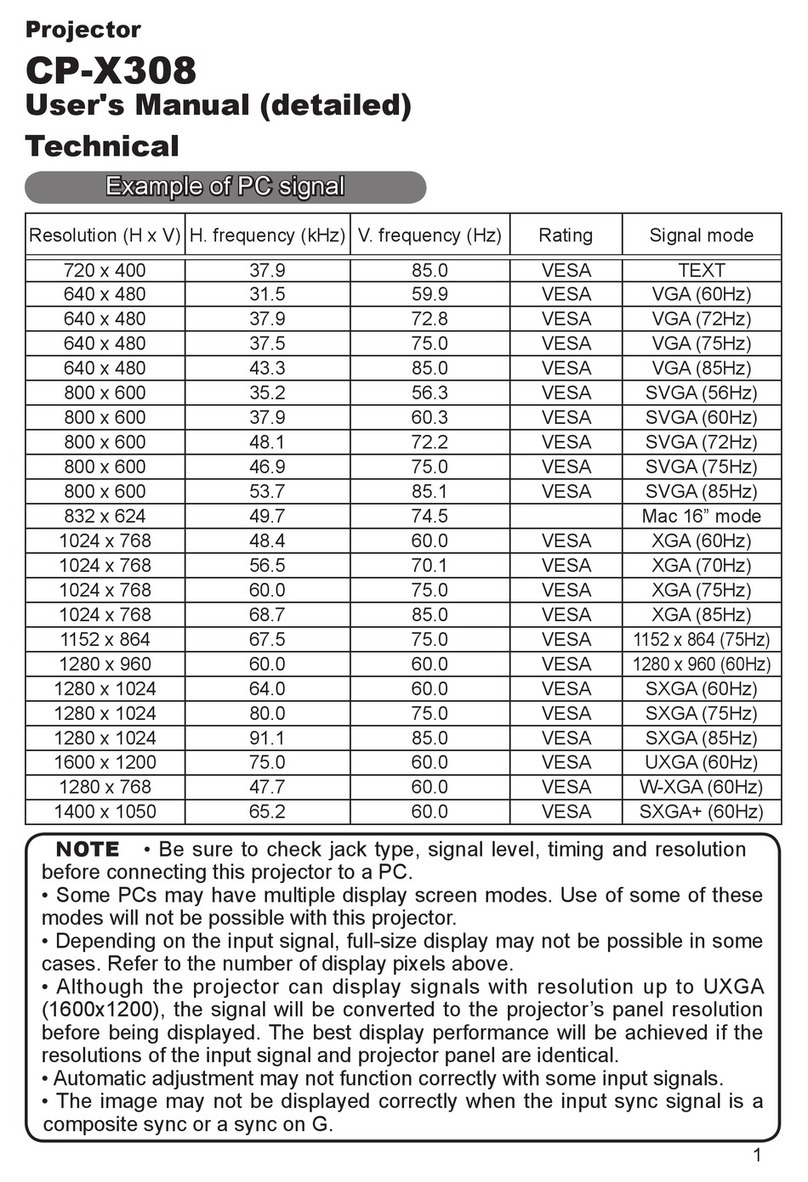 Hitachi X308 - CP XGA LCD Projector Technical manual