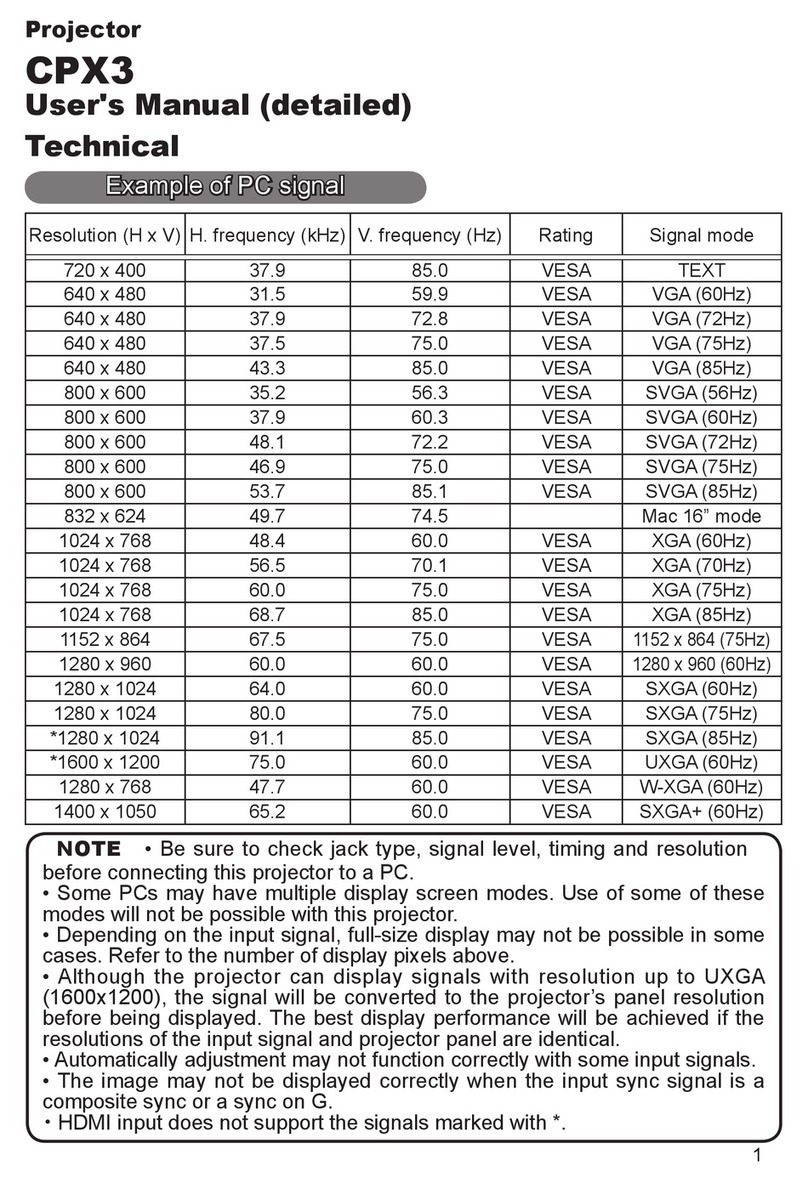 Hitachi CP-X3 User manual