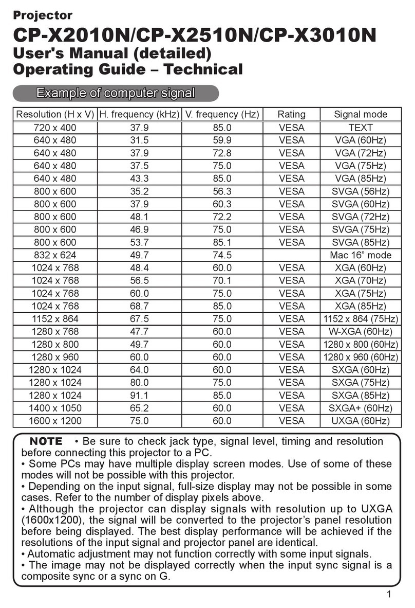 Hitachi CP-X2010N Technical Document
