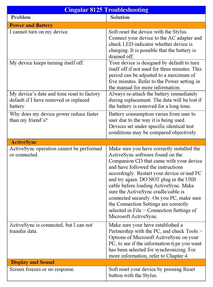 Cingular 8125 Troubleshooting