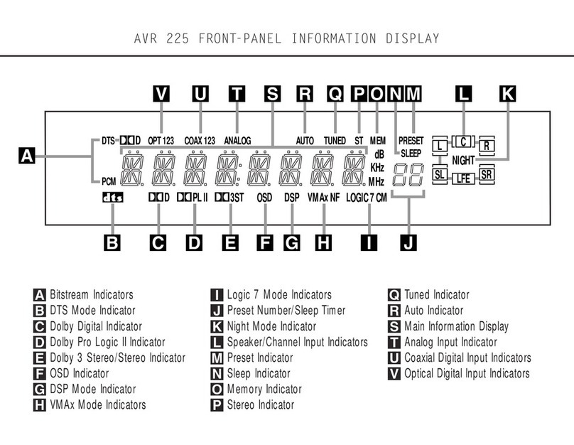 Harman Kardon AVR 225 User manual