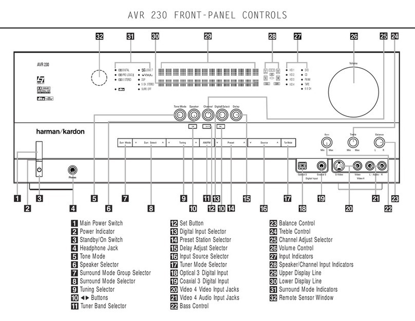 Harman Kardon AVR 230 User manual