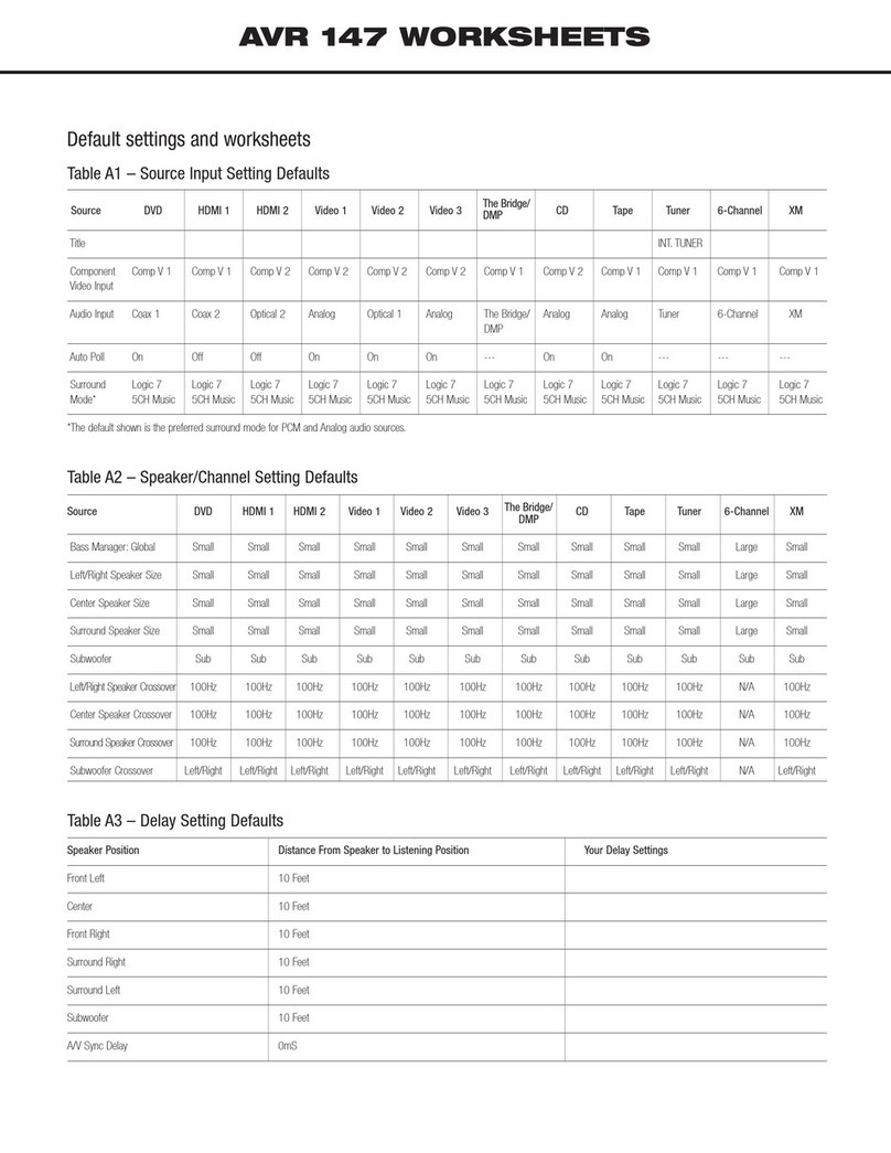 Harman Kardon AVR 147 Settings guide