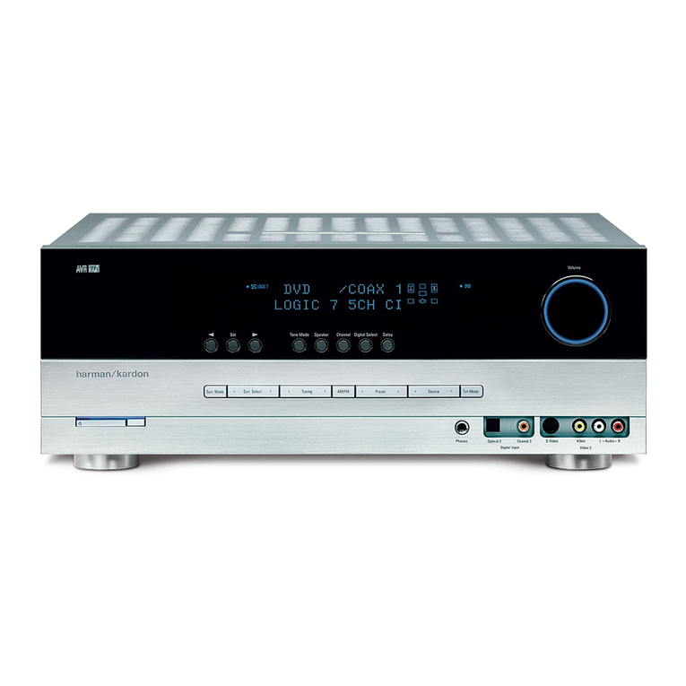 Harman Kardon AVR 145 Settings guide