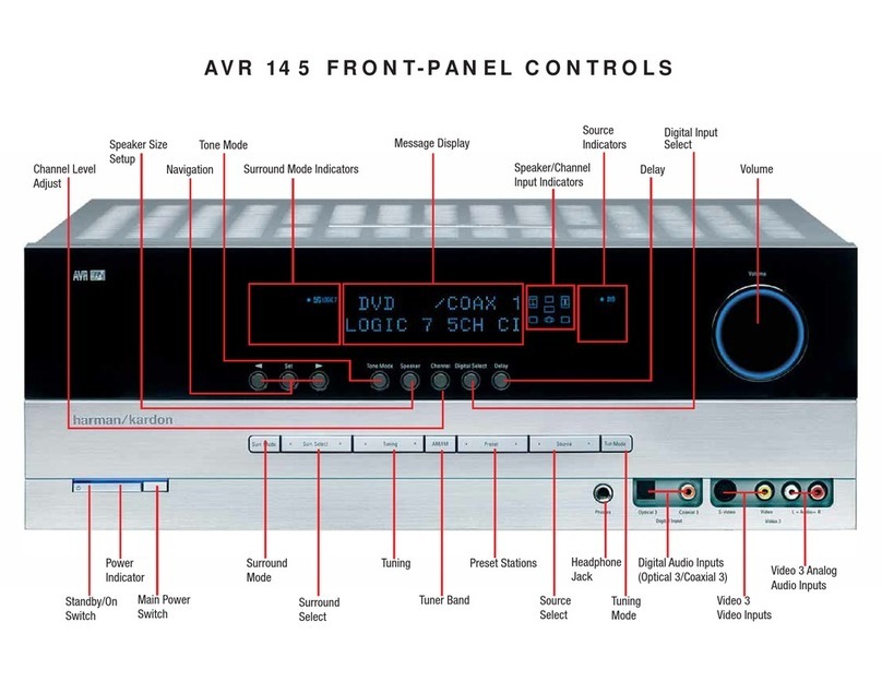 Harman Kardon AVR 145 Instructions and recipes