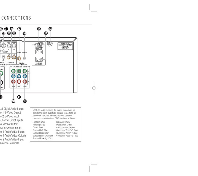 Harman Kardon AVR 140 Connection guide