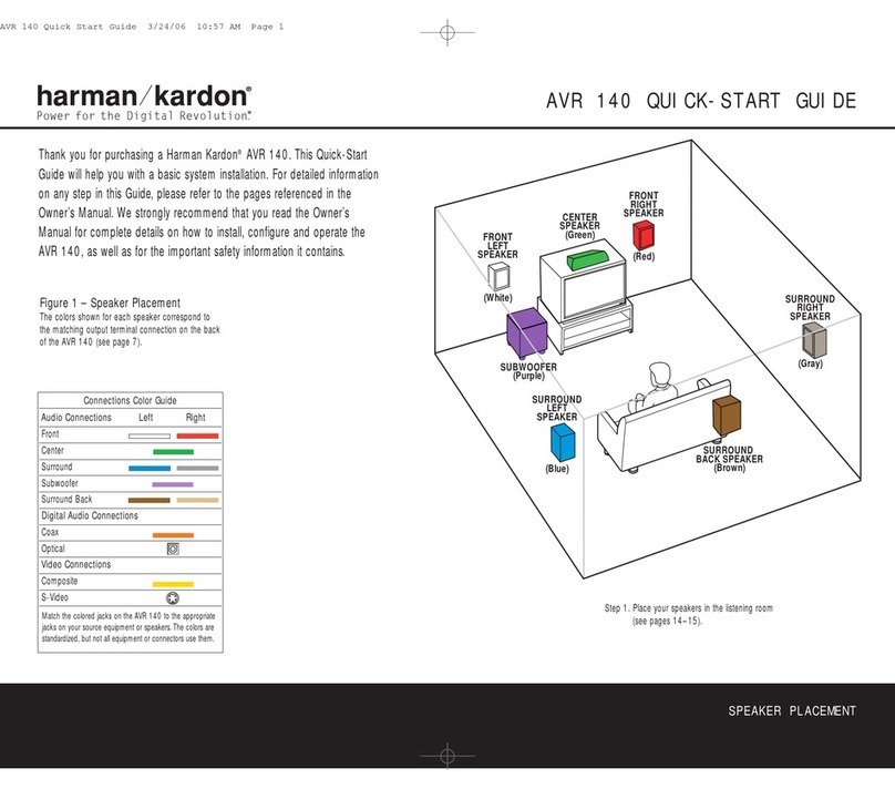 Harman Kardon AVR 140 User manual