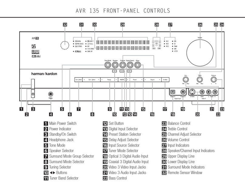 Harman Kardon AVR 135 Instructions and recipes
