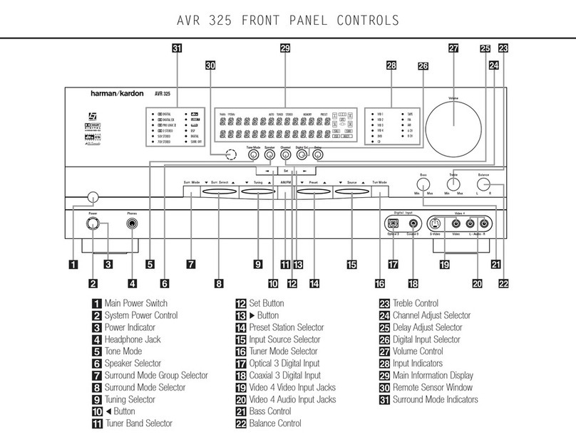 Harman Kardon AVR 325 User manual