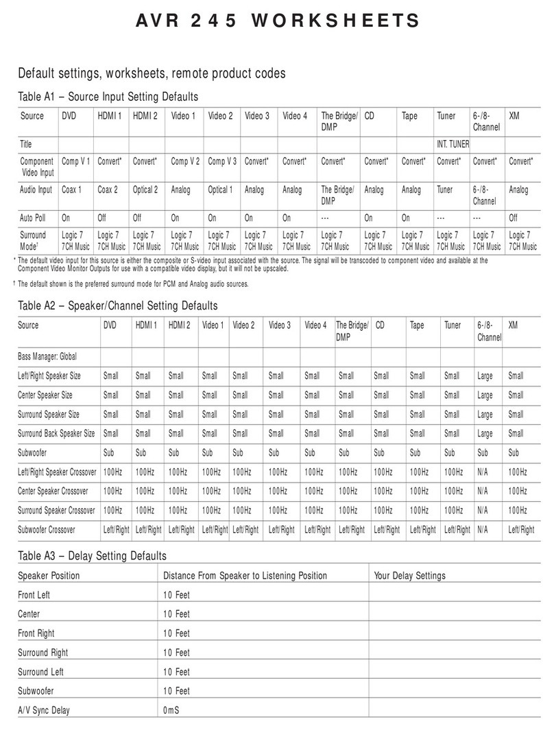 Harman Kardon AVR 245 Worksheet Harman Kardon AVR 245 Worksheet