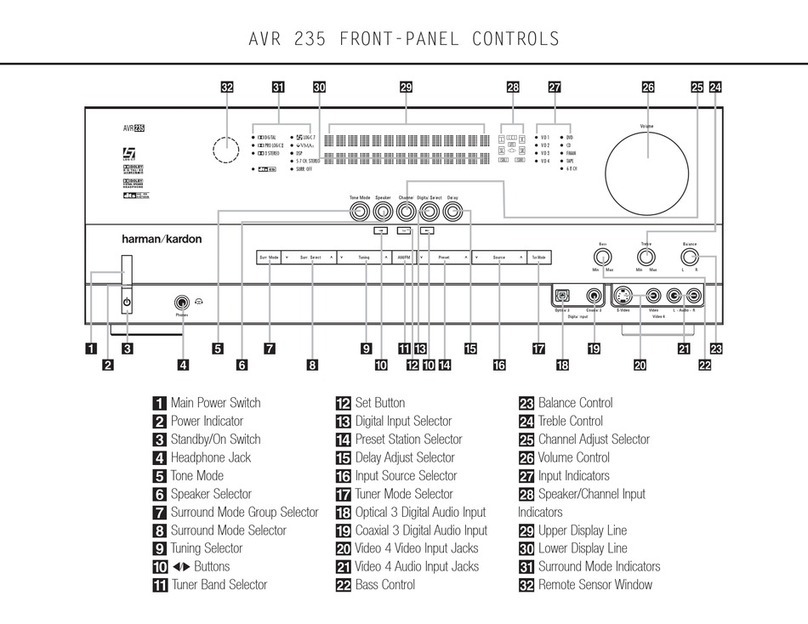 Harman Kardon AVR 235 User manual