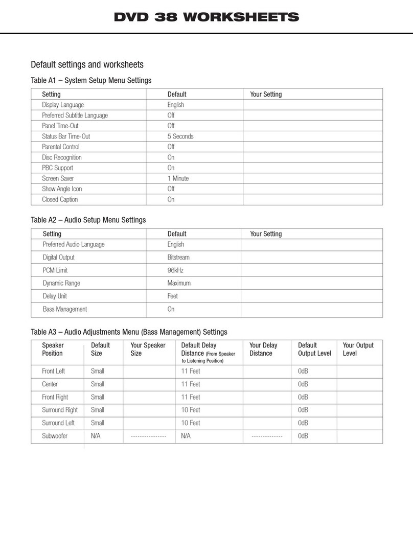 Harman Kardon DVD 38 User manual