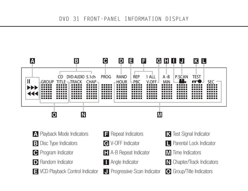 Harman Kardon DVD 31 User manual