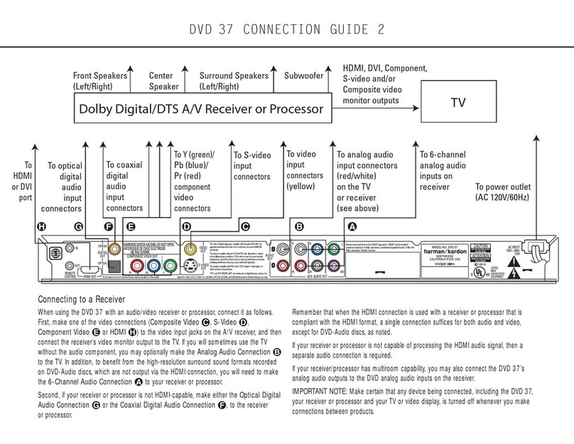 Harman Kardon DVD 37 Connection guide