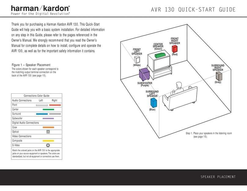Harman Kardon AVR 130 User manual