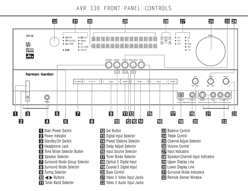 Harman Kardon AVR 130 Instructions and recipes