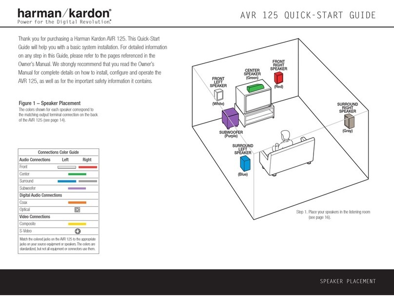 Harman Kardon AVR 125 User manual