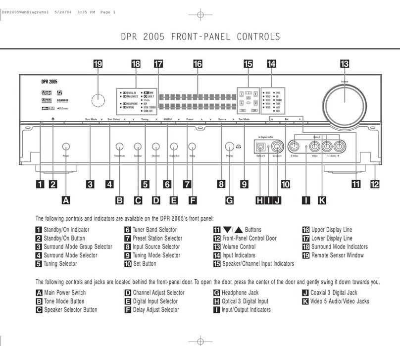 Harman Kardon DPR 2005 Front Panel Controls Guide