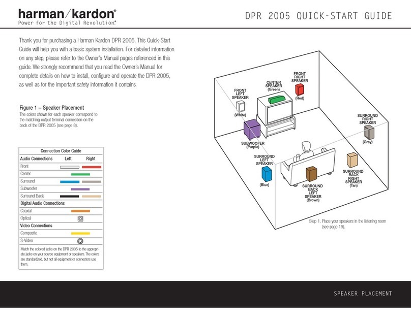 Harman Kardon DPR 2005 User manual