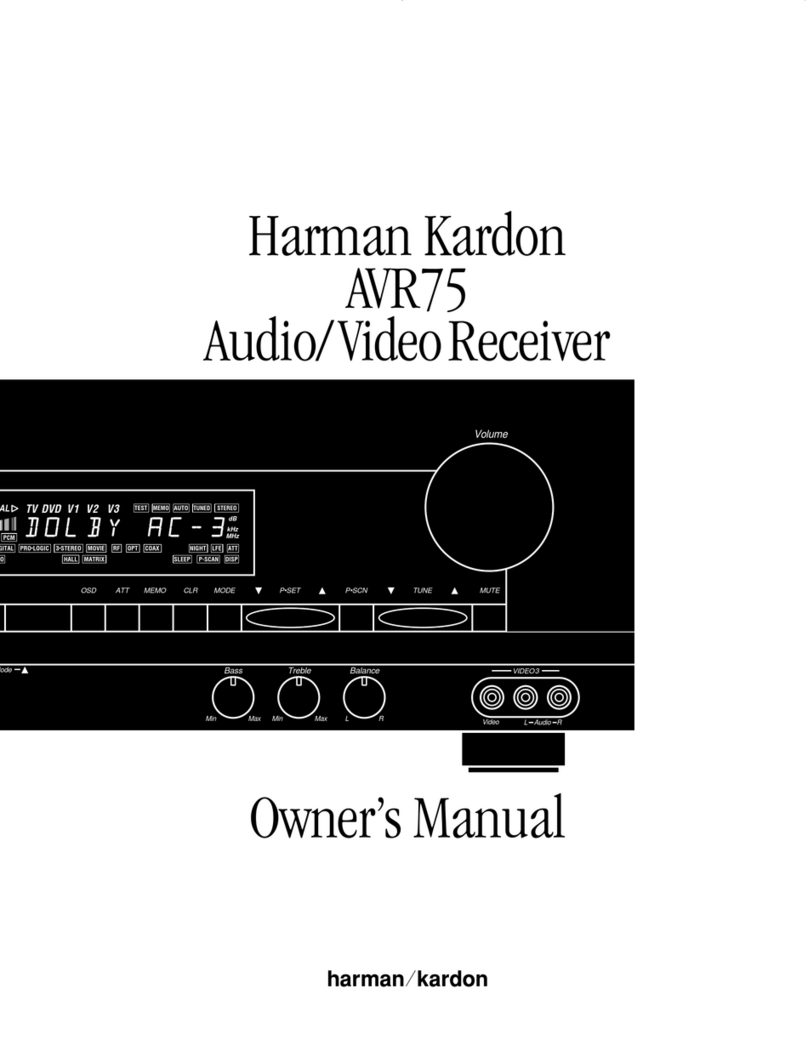 Harman Kardon AVR 75 User manual