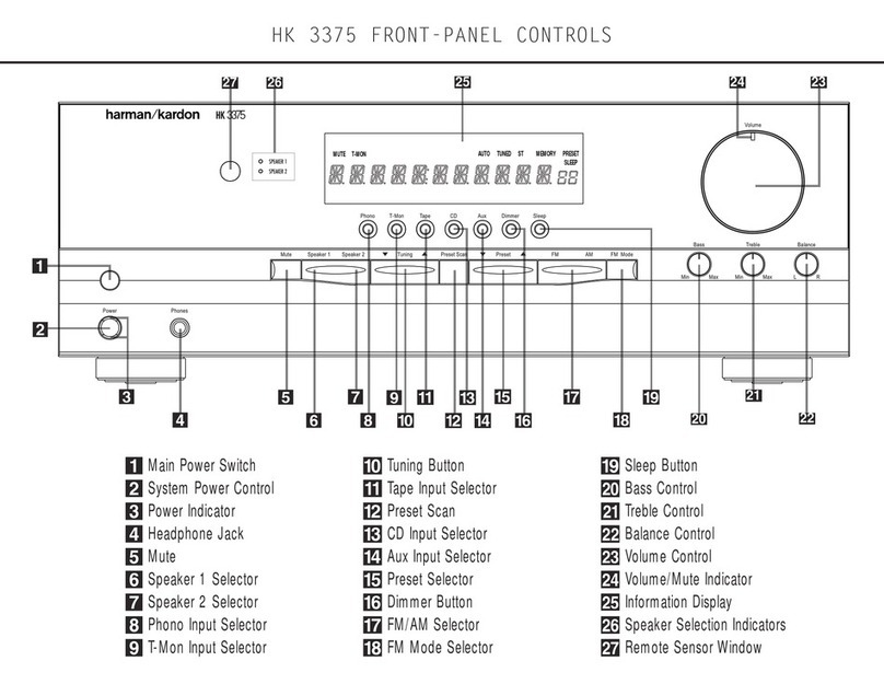 Harman Kardon HK3375 Product View