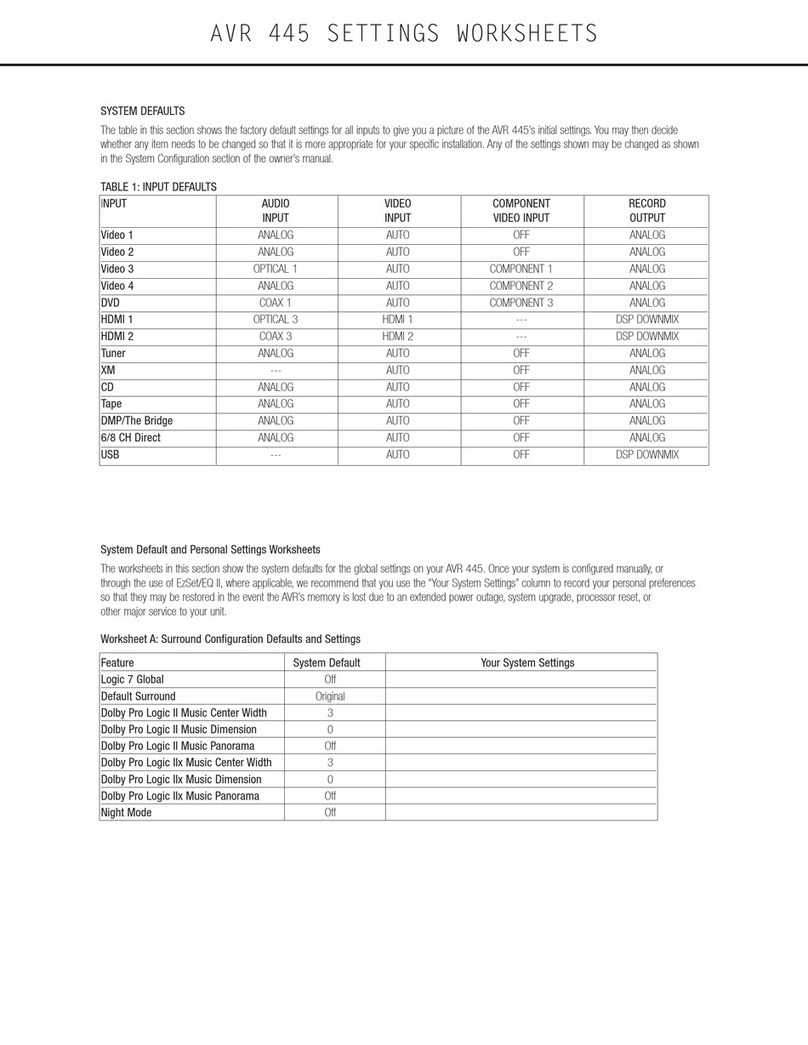 Harman Kardon AVR 445 User manual