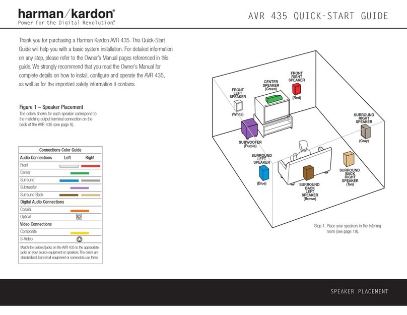 Harman Kardon AVR 435 User manual