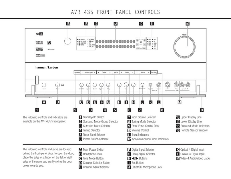 Harman Kardon AVR 435 User manual