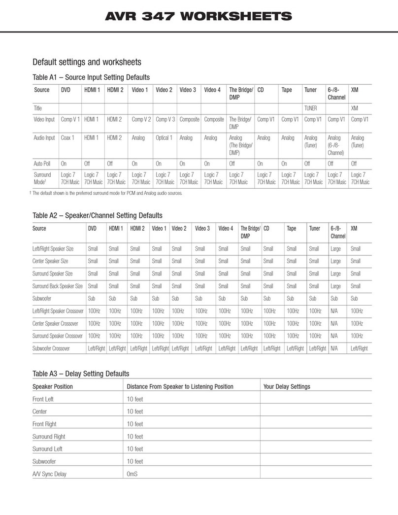 Harman Kardon AVR 347 User manual