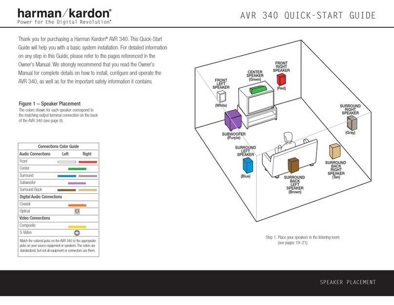 Harman Kardon AVR 340 quick start guide