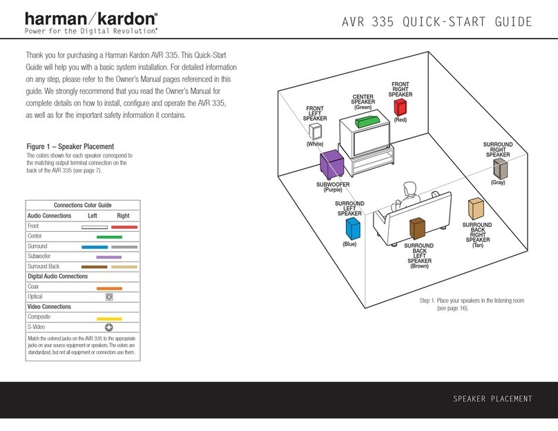 Harman Kardon AVR 335 quick start guide